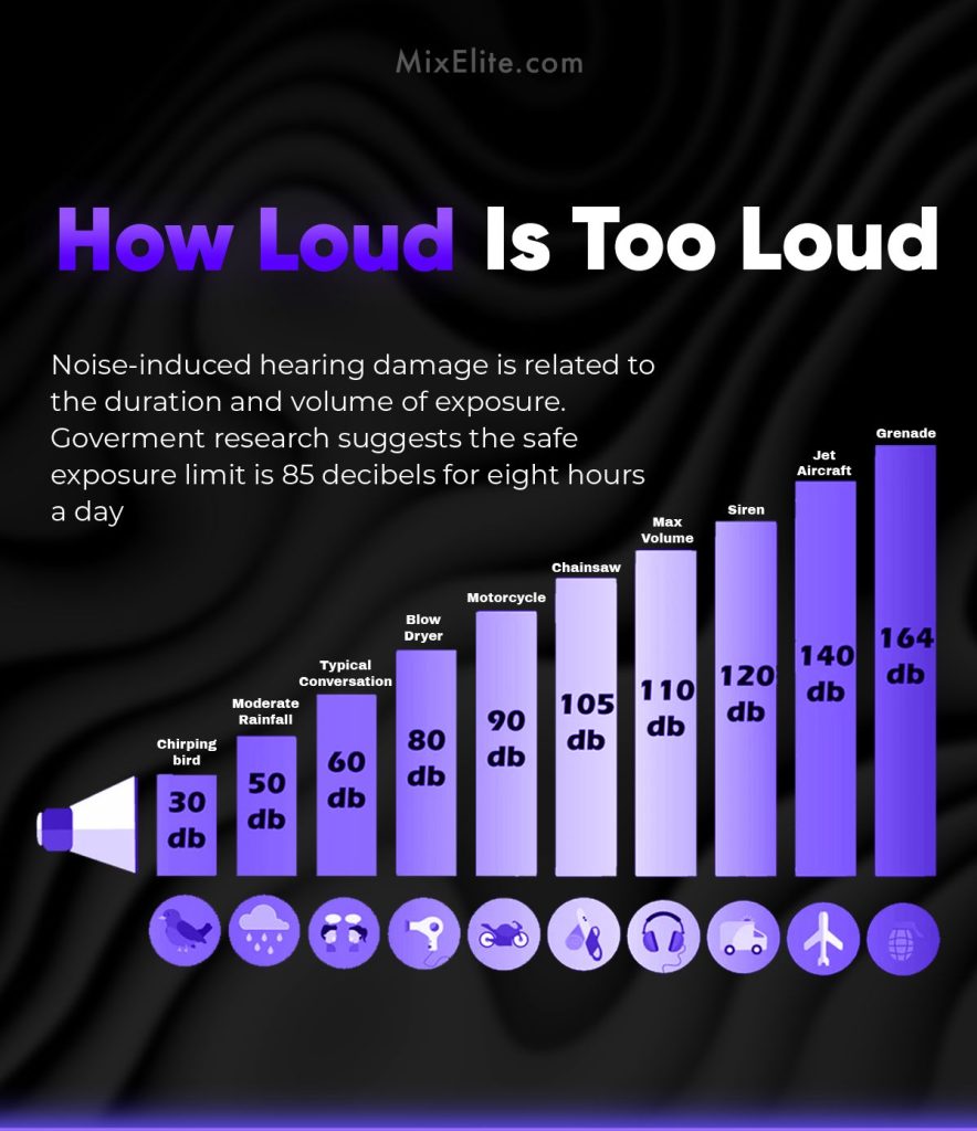 AI in Live Sounds For Personalisation